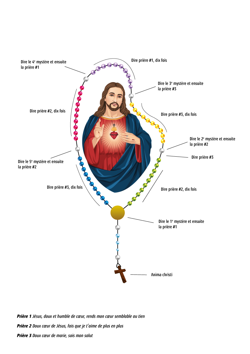 Chapelet Rouge 50+5 Grains Avec Croix Cœur De Jésus - Fabrication Italienne GTB